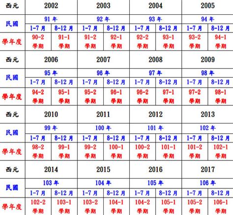 60年屬什麼|十二生肖年份對照表 (西元、民國)